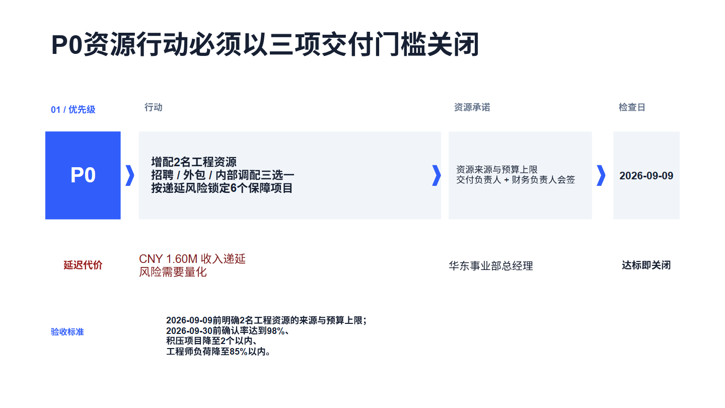 Office 全能助手 截图 2